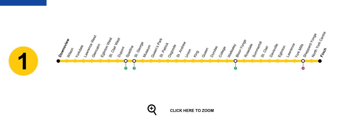 Kort over Torontos undergrundsbane linje 1 Yonge-Universitet
